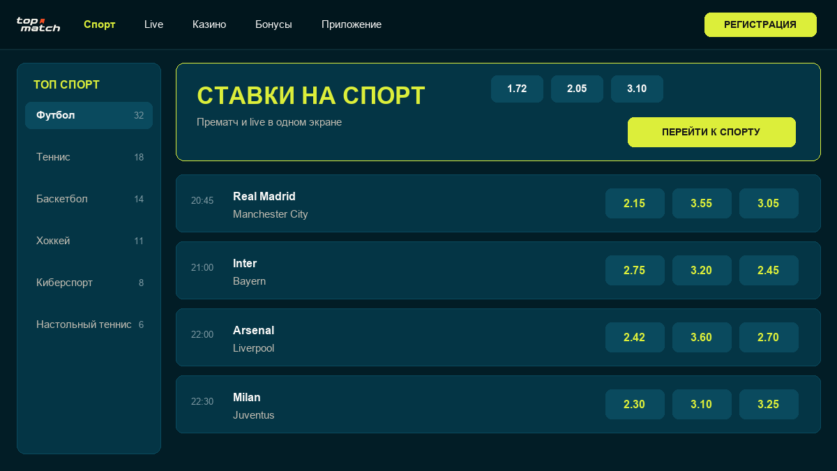 Линия ставок Topmatch: дисциплины, коэффициенты и live-режим